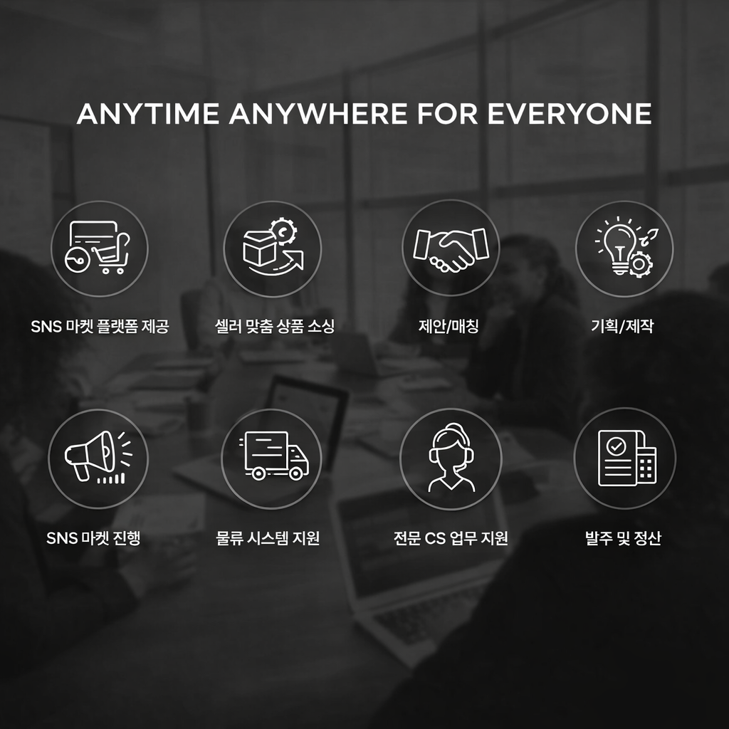 브랜드와 인플루언서를 연결하는 아이템크로스 공동구매 협업 구조