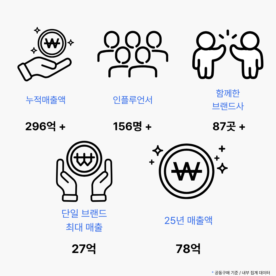 통계 지표 Mobile